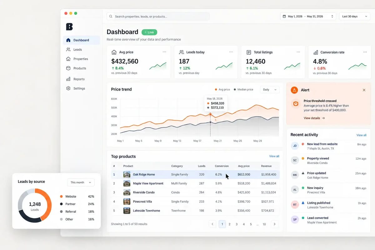 Dashboards