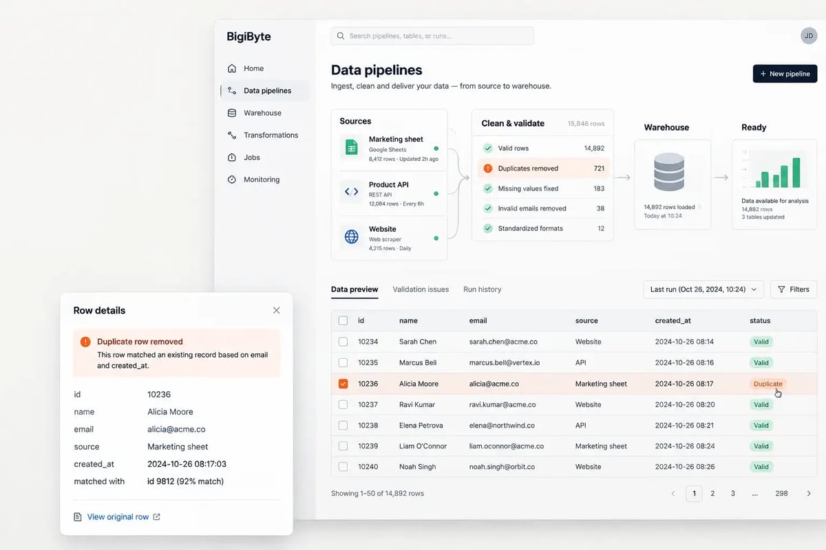 Data pipelines