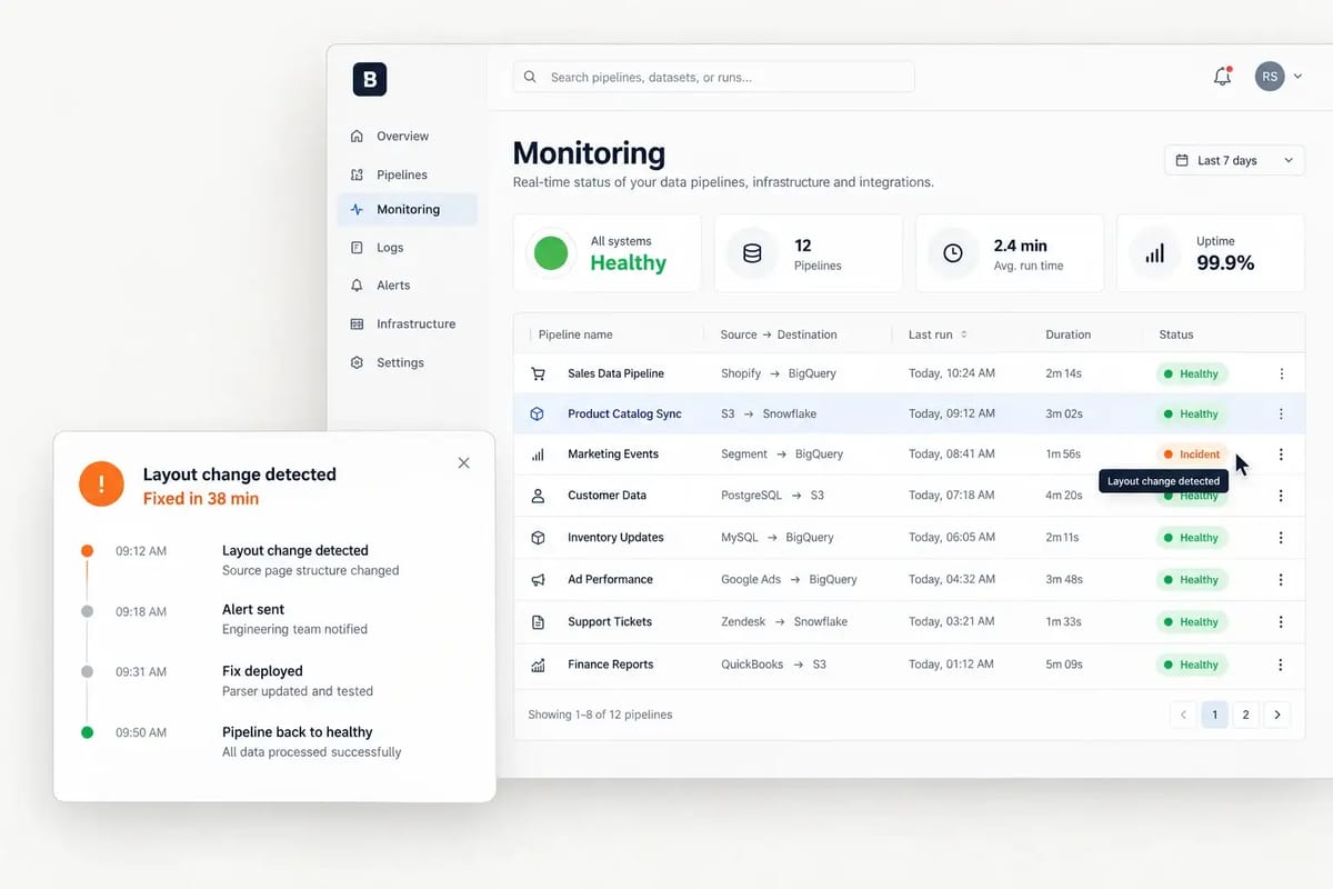 Maintenance & monitoring