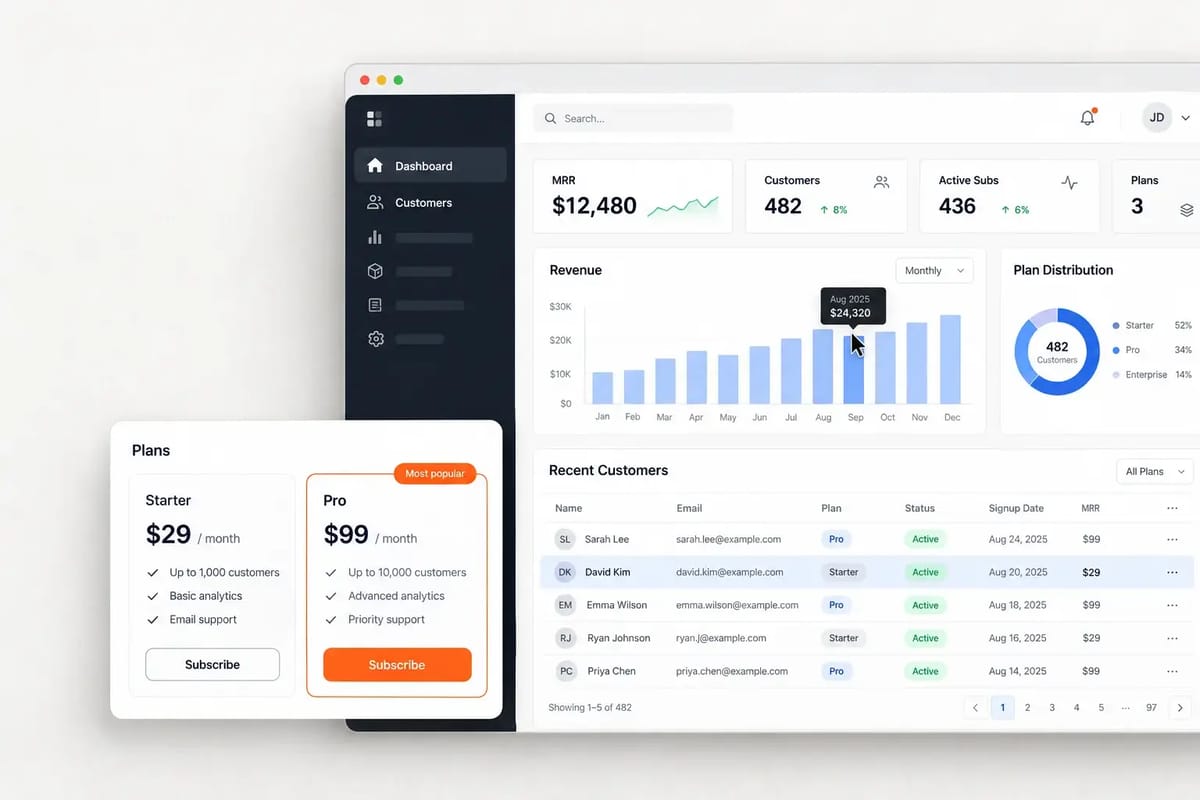SaaS Development