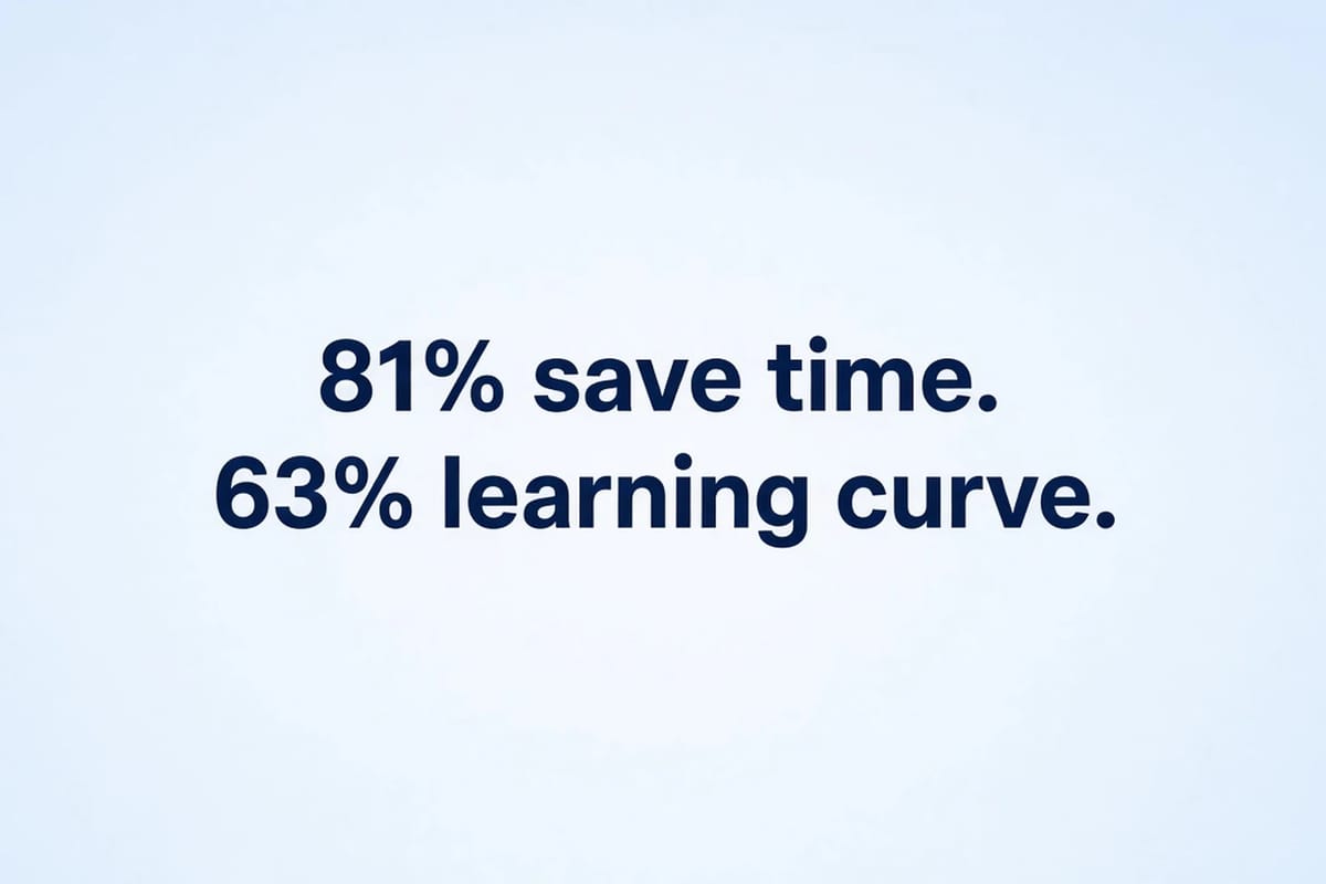 Why Realtors adopt tech: 81% save time, 63% learning curve