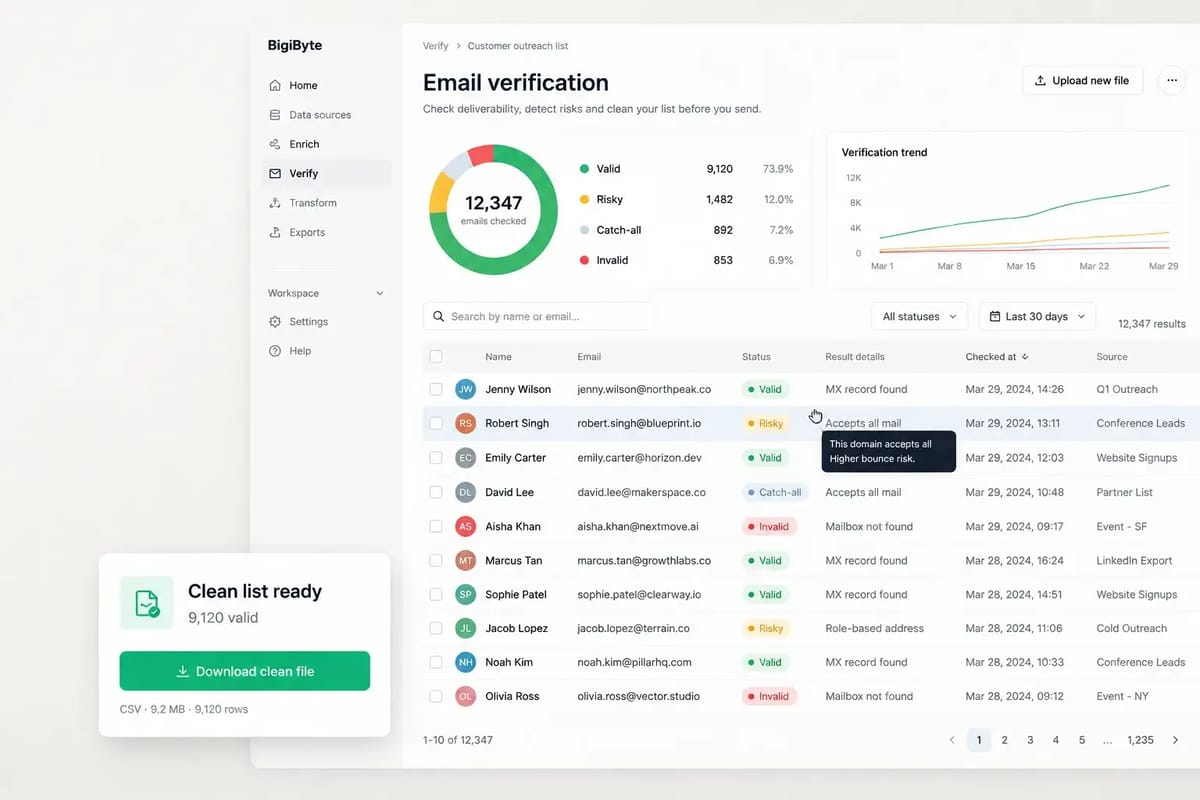 Cleaning an old list before a relaunch