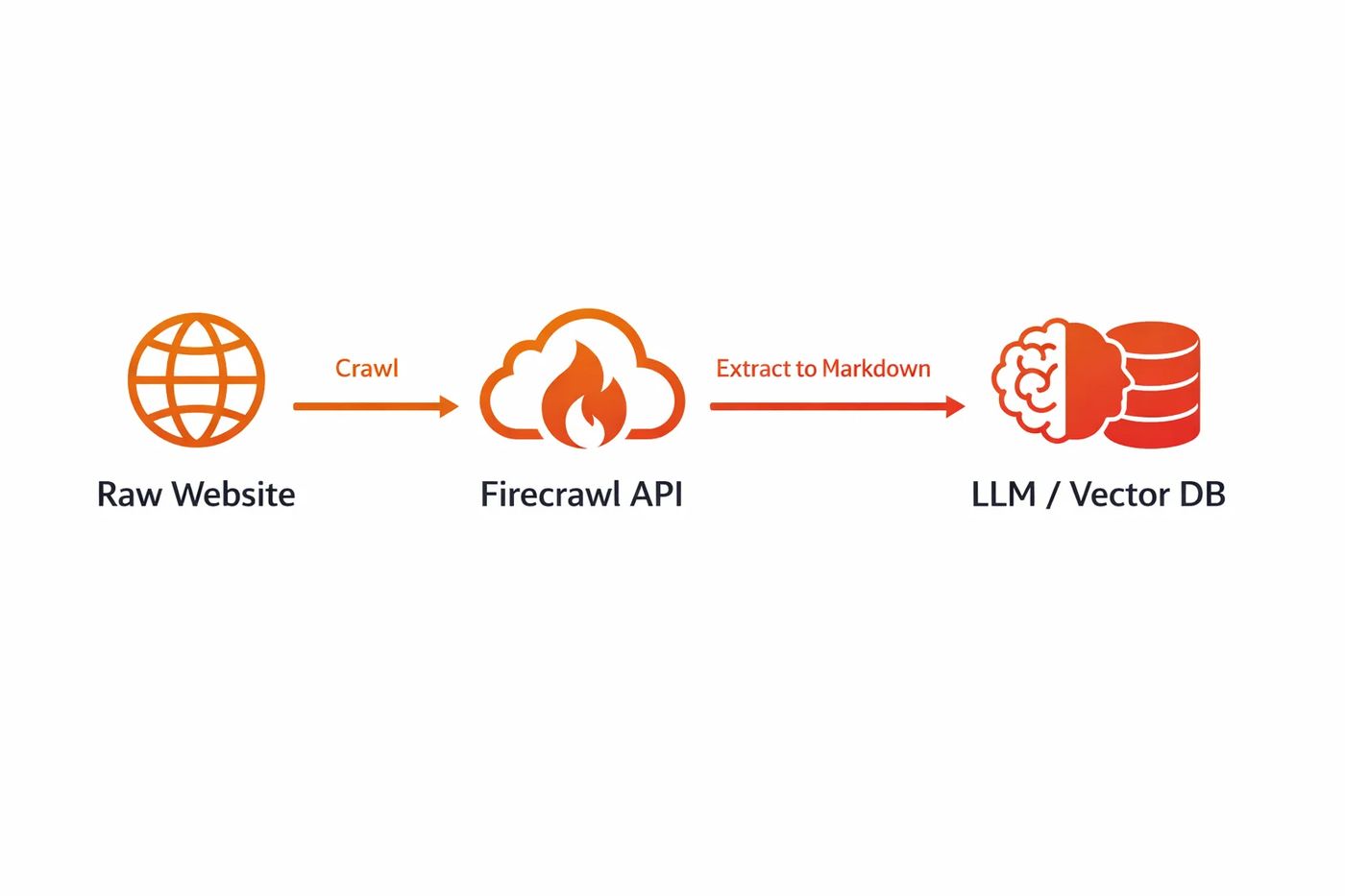 Firecrawl Data Flow Diagram
