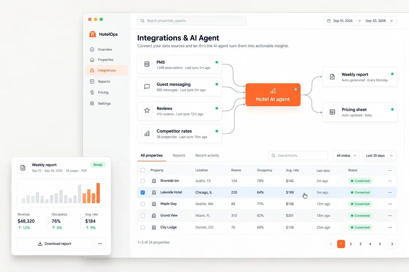 Custom hotel AI agent connecting the PMS, messaging, reviews and competitor rates