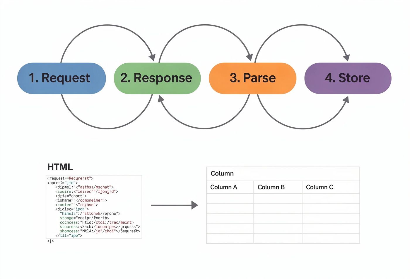 How Web Scraping Works