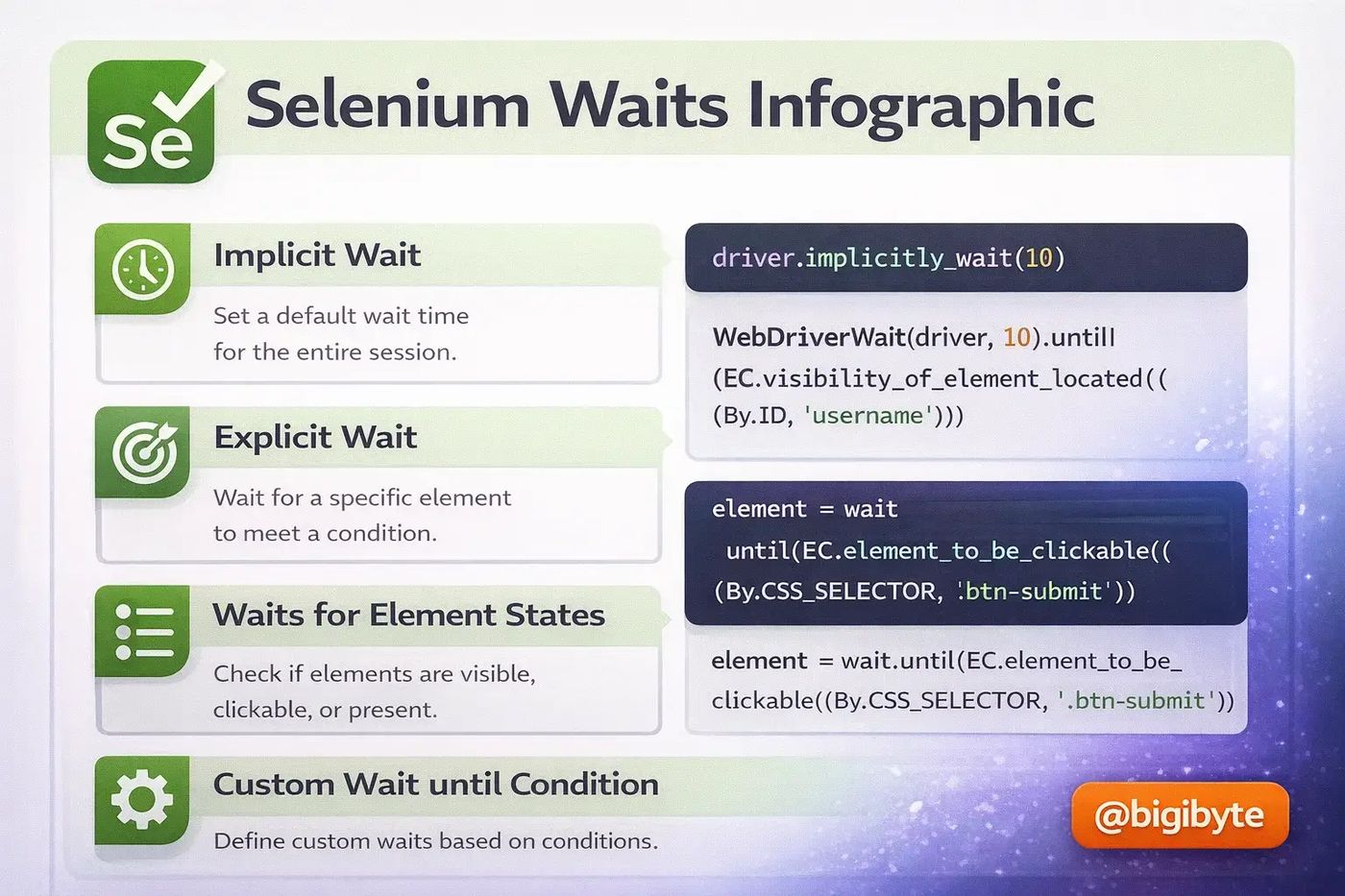 Selenium Waits Infographic