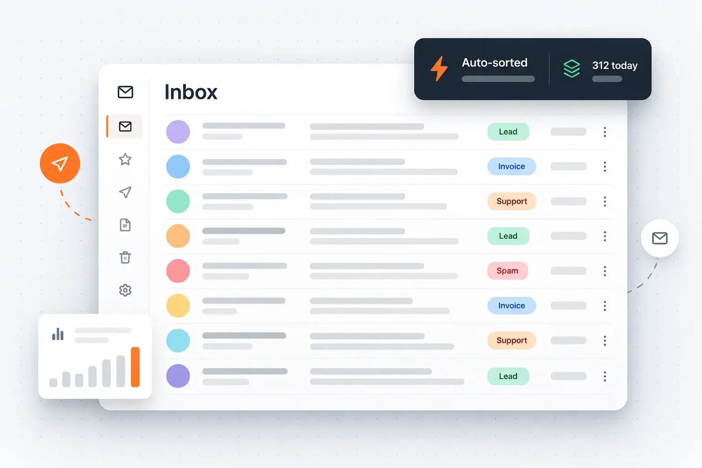 Email inbox automatically sorted into leads, invoices, support and spam