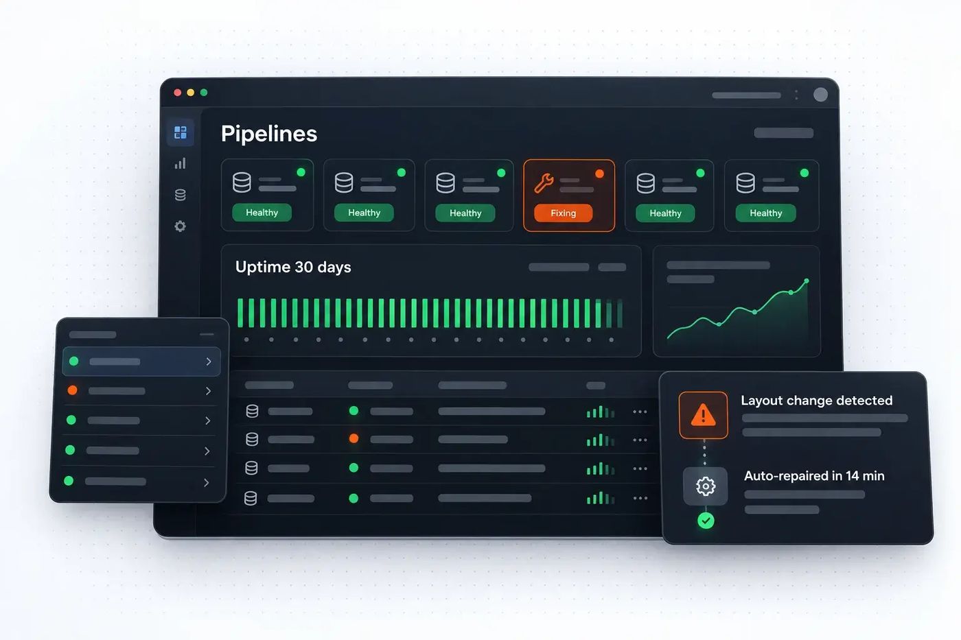 Pipeline monitoring dashboard with 30-day uptime and an auto-repaired layout change