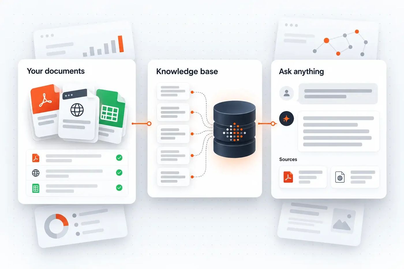 Company documents turned into a knowledge base that answers questions with sources