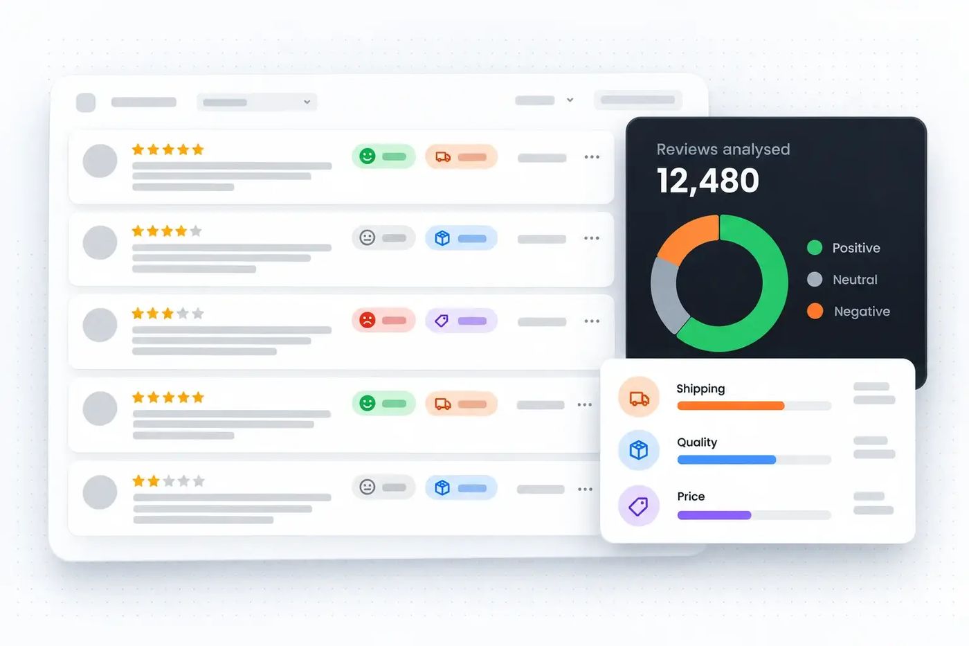 AI classifying 12,480 customer reviews by sentiment and topic