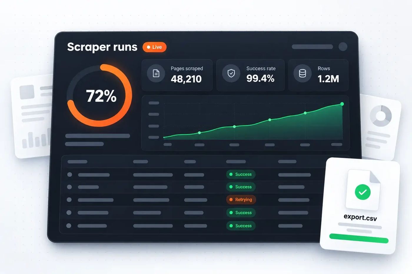 Live scraper run monitor with progress, success rate, rows collected and recent runs