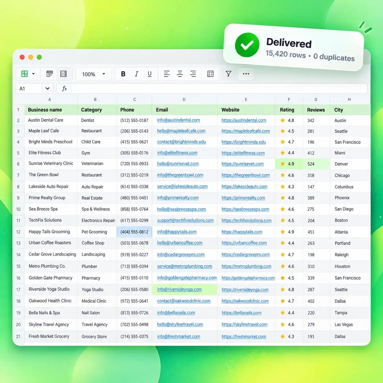 Spreadsheet of 15,420 local business leads with category, phone, email, website, ratings, and city, delivered with no duplicates.
