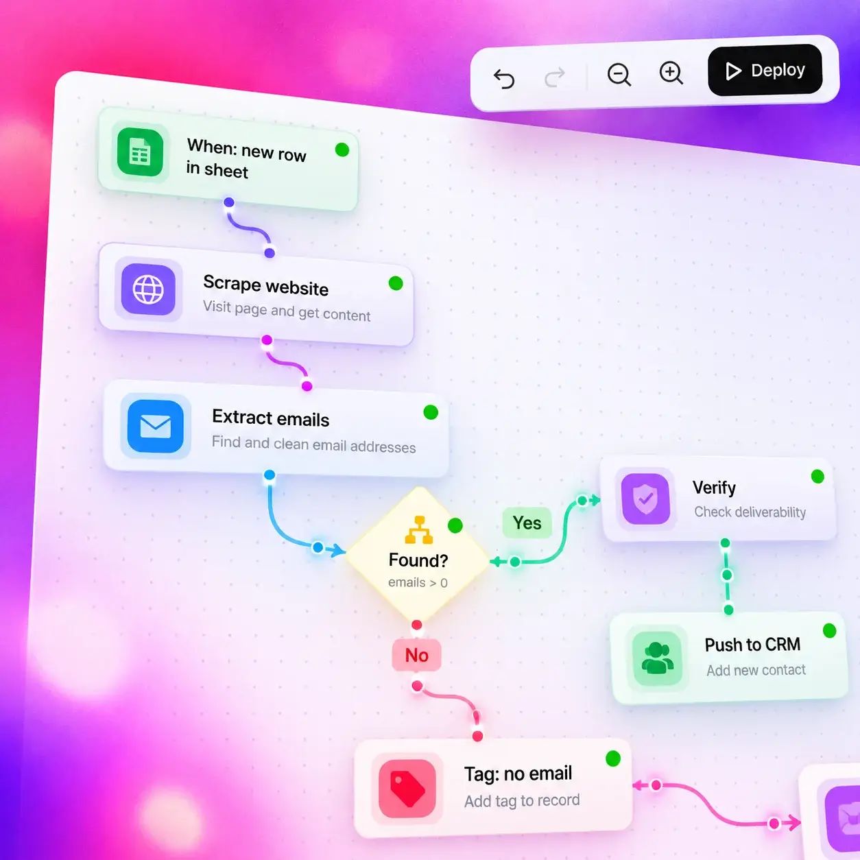 Automation canvas that scrapes websites from new sheet rows, extracts and verifies emails, and pushes contacts to a CRM.