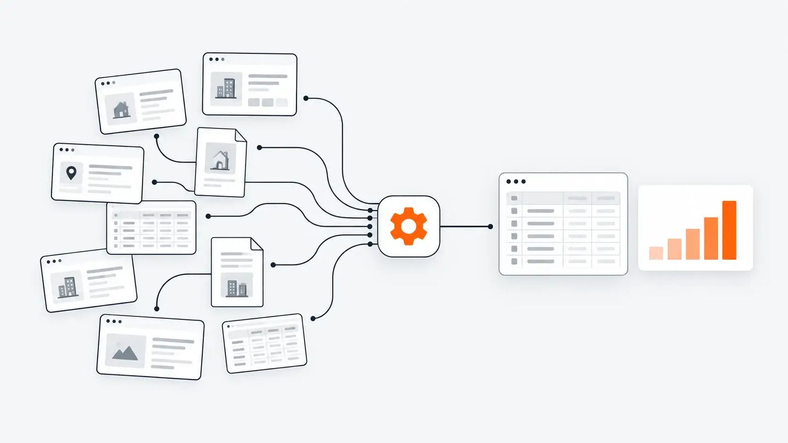Diagram: scattered websites, PDFs and tables flow into one step and come out as a tidy spreadsheet and a rising chart.