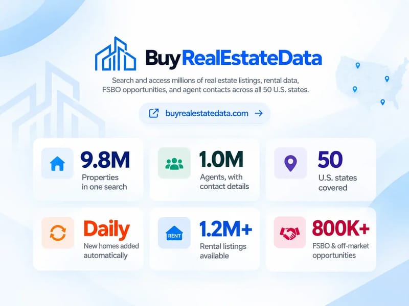 BuyRealEstateData stats: 9.8 million properties, 1 million agents, 50 states, daily updates, 1.2 million rentals, and 800,000 for-sale-by-owner and off-market homes