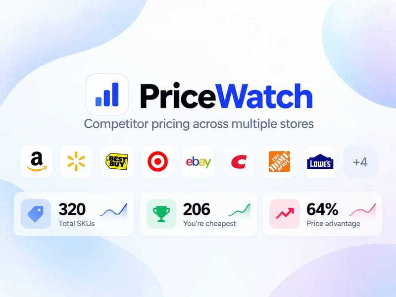 PriceWatch dashboard for competitor prices, with products, where you are cheapest, and how often your price wins