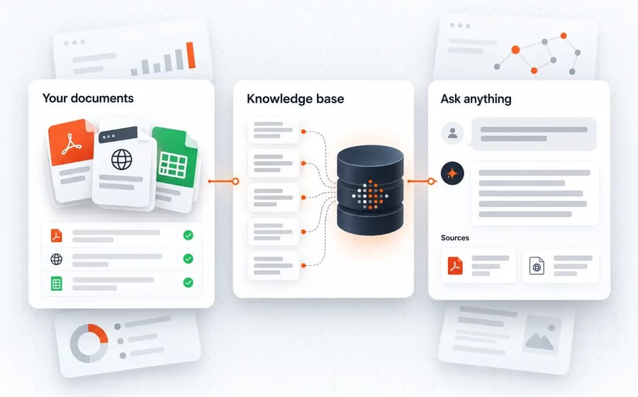 Company documents turned into a knowledge base that answers with sources