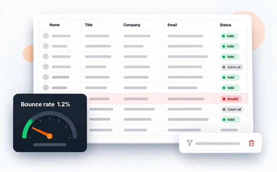 Verified B2B lead list with email status