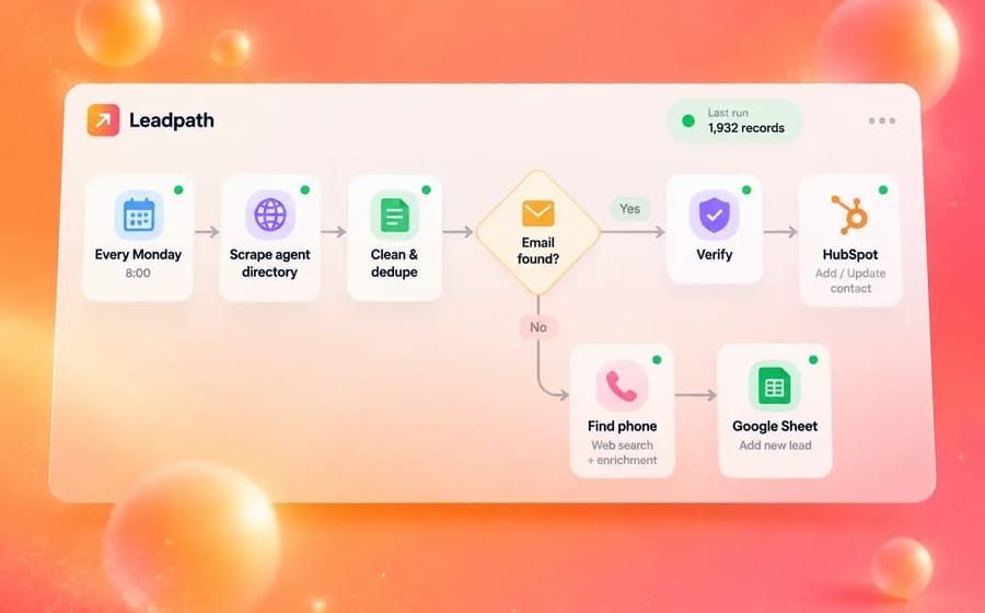 Workflow scraping an agent directory, verifying emails, and sending them to a CRM