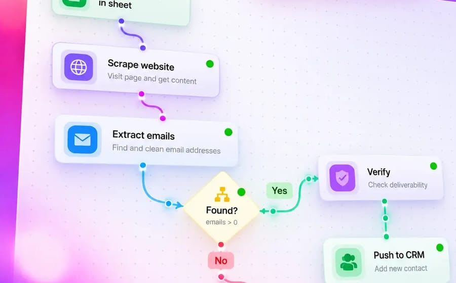 Steps that find emails on websites and add the people to a contact book