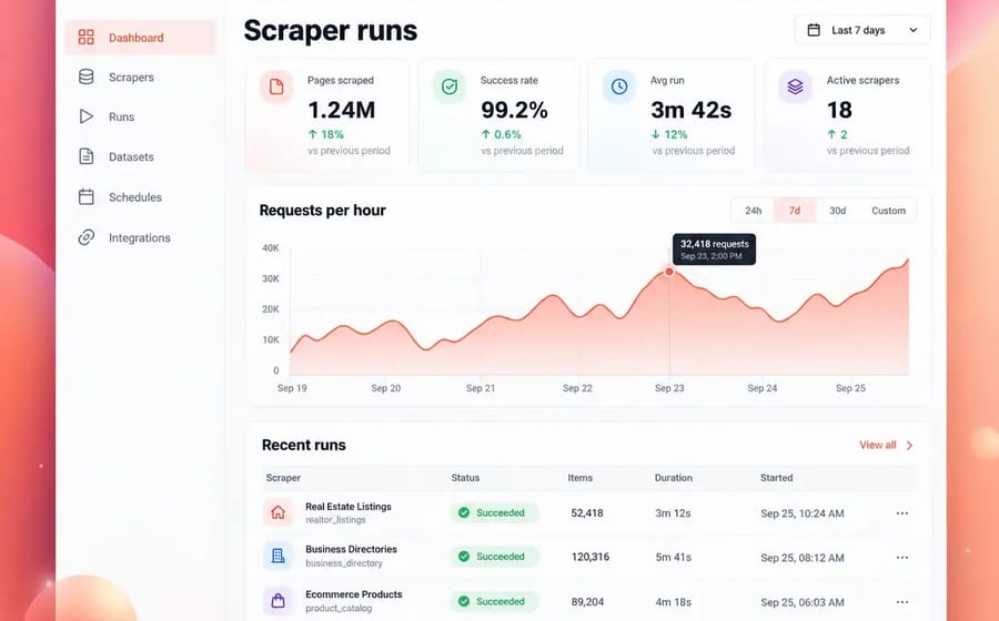 Dashboard of website copy jobs, with how often they succeed and the latest runs